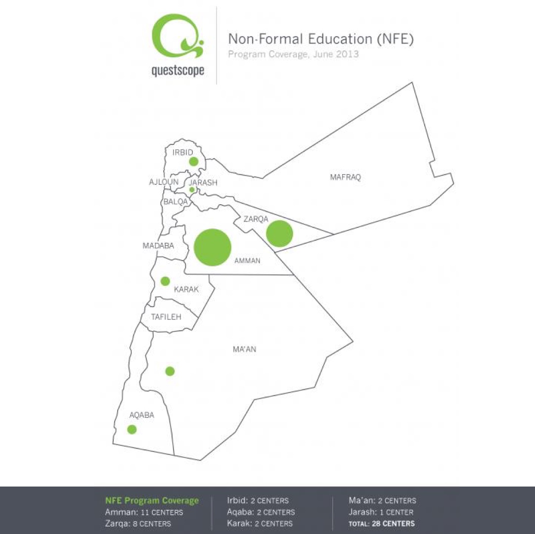 Non-Formal Education
